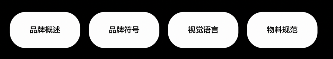 《如何定义APP视觉品牌》——设计流程与操作方法浅析